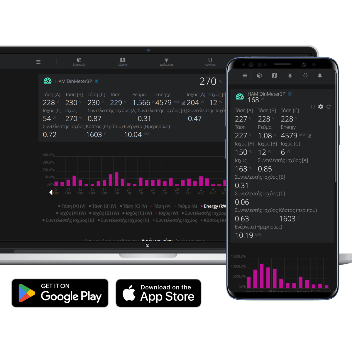 ham dinmeter3p greek platform