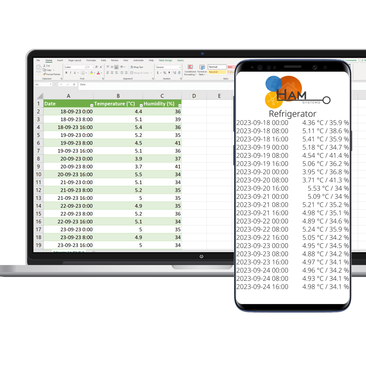 ham humisense english data