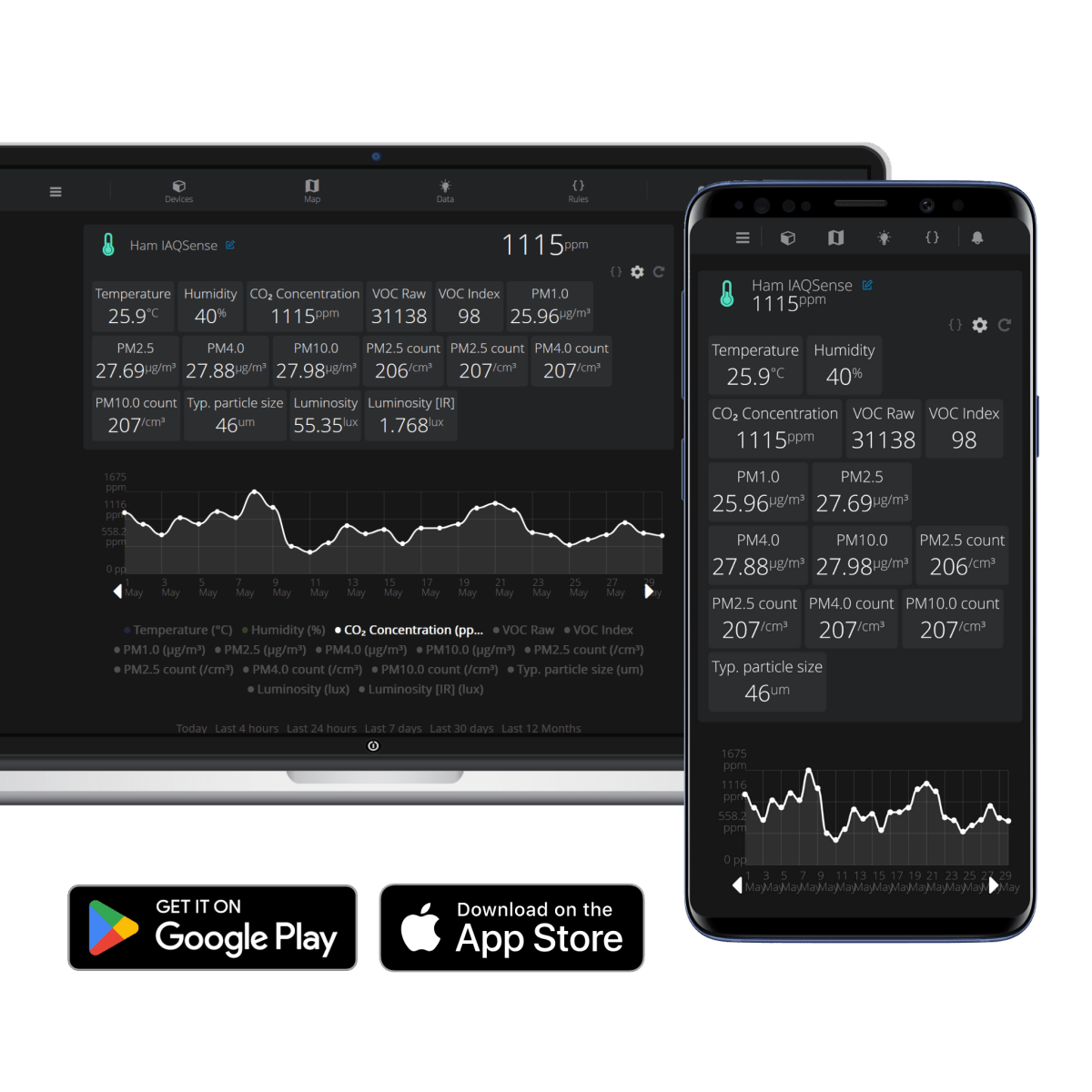 ham iaqsense platform en