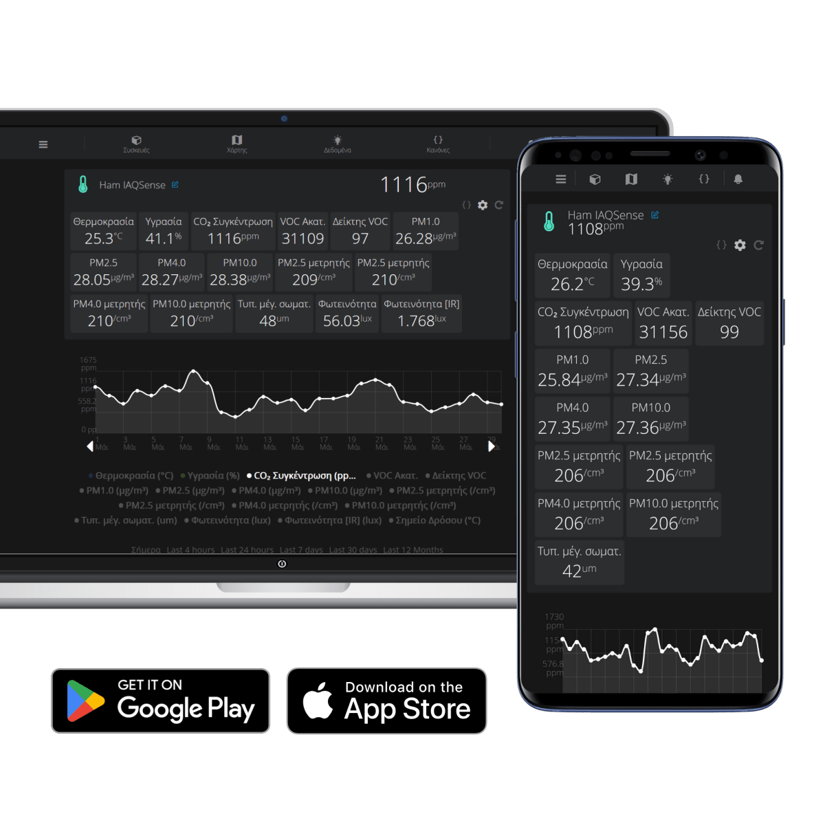 ham iaqsense platform gr