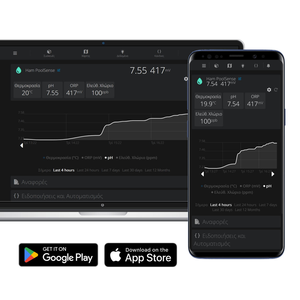 HAM PoolSense platform app greek